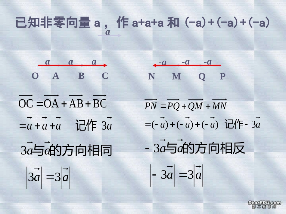 高一数学向量数乘运算及其几何意义 新课标 人教版0 课件_第2页