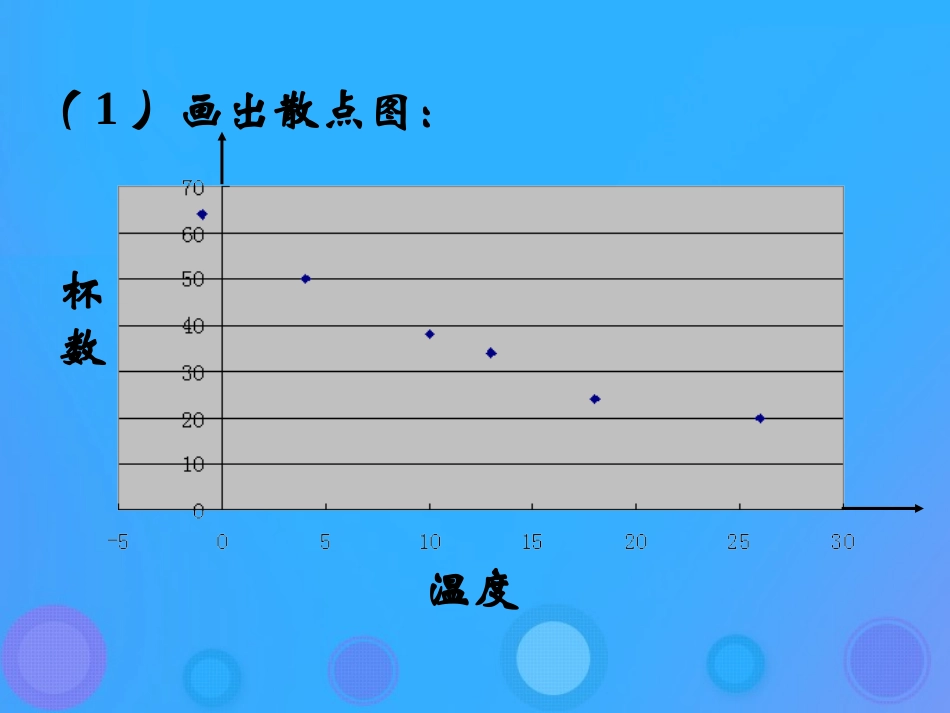 高中数学 第二章 统计 232 两个变量的线性相关课件 新人教B版必修3 课件_第3页