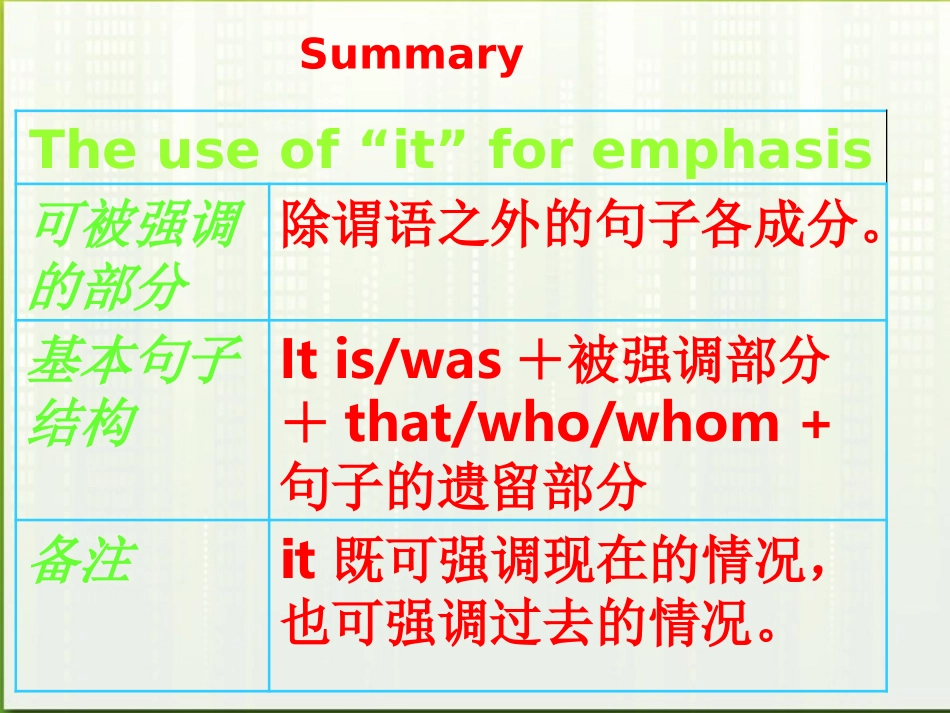高一英语 IT的用法课件_第2页