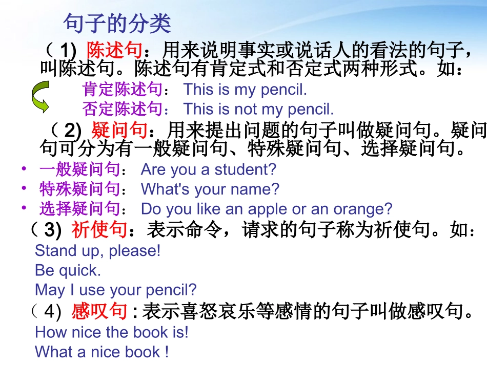 高中英语 Unit2 English around the world--Grammar课件 新人教版必修1 课件_第3页