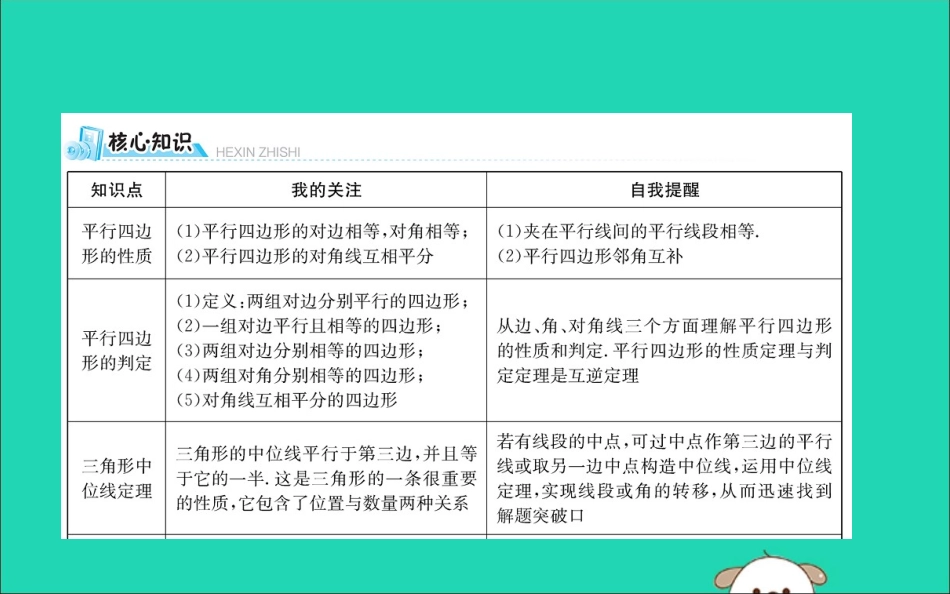 版八年级数学下册 期末抢分必胜课 第六章 平行四边形课件 (新版)北师大版 课件_第2页