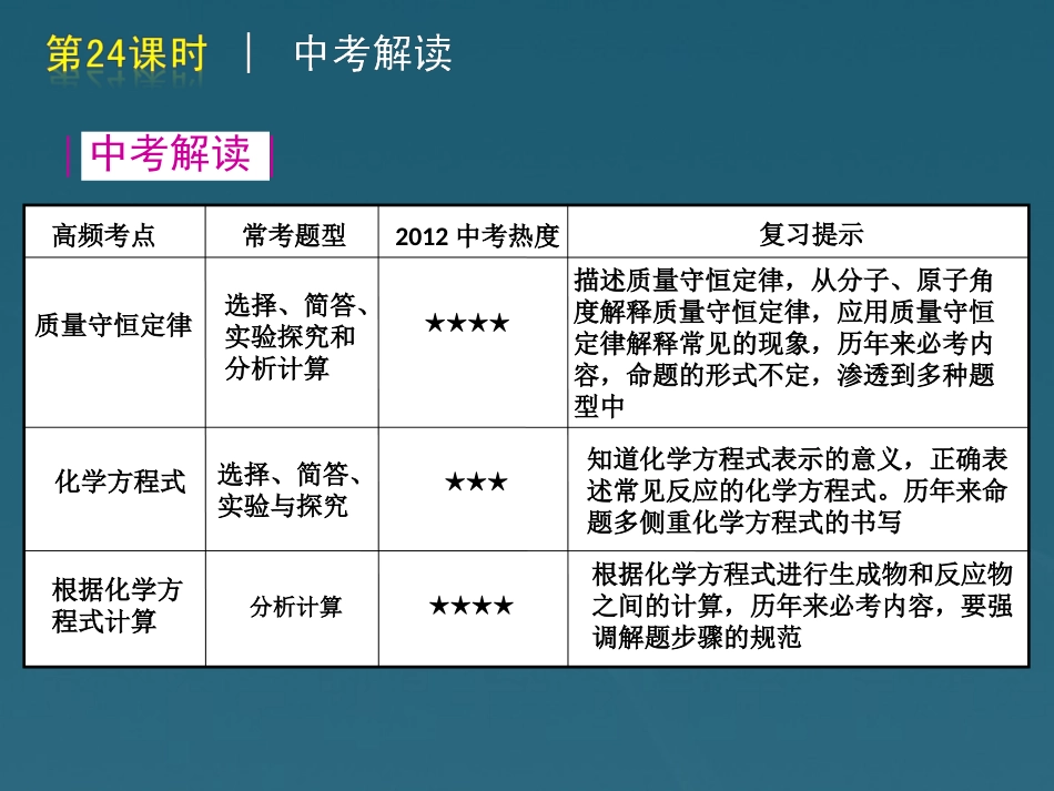 版中考生物一轮复习(含中考新题) 第24课时化学方程式和质量守恒精品课件 浙教版 课件_第2页