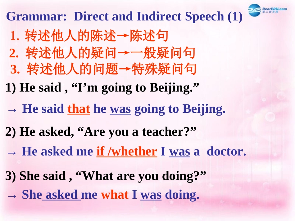 高中英语(Unit 1 Friendship)grammar&readingII课件 新人教版必修1 课件_第2页