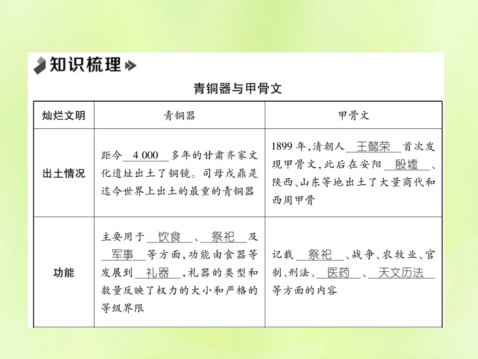 秋七年级历史上册 课时知识梳理 第2单元 早期国家与社会变革 第5课 青铜器与甲骨文课件 新人教版 课件_第2页