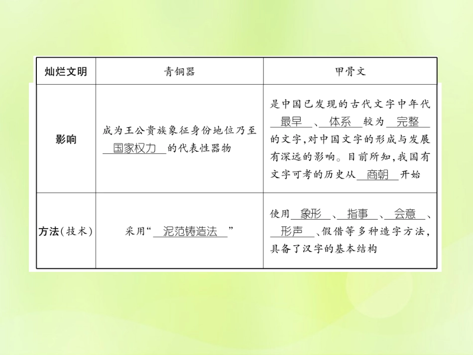 秋七年级历史上册 课时知识梳理 第2单元 早期国家与社会变革 第5课 青铜器与甲骨文课件 新人教版 课件_第3页