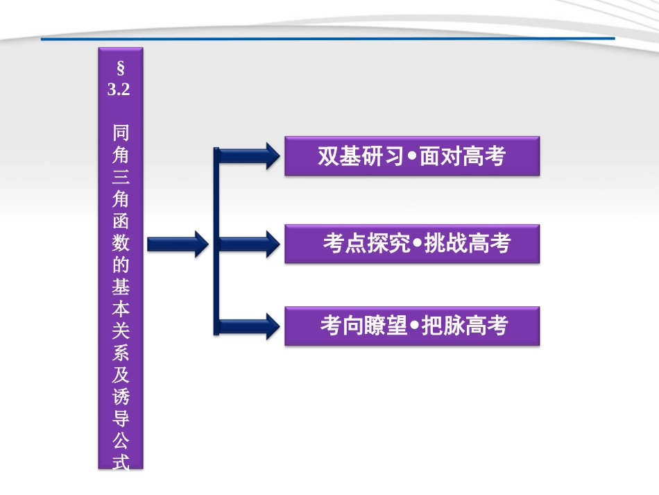高考数学总复习 第3章§3.2同角三角函数的基本关系及诱导公式精品课件 理 北师大版 课件_第2页