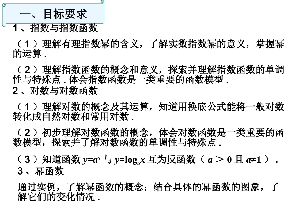 高中数学第二章 基本初等函数(I)复习课件必修一 课件_第3页