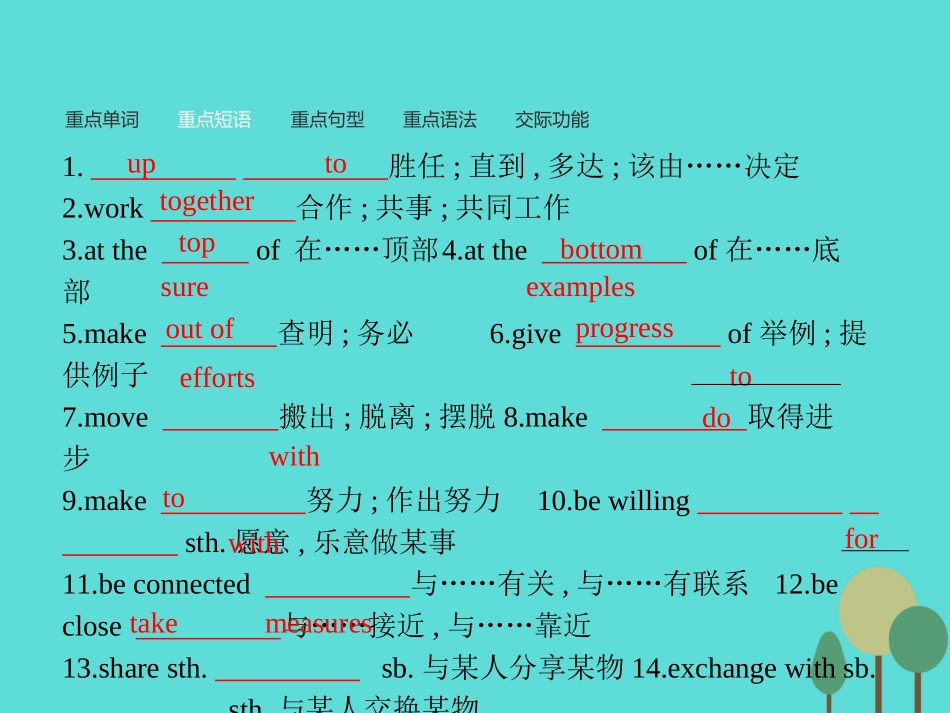 高中英语 Module1 2 Developing and Developed Countries模块重点小结课件 外研版必修3 课件_第3页