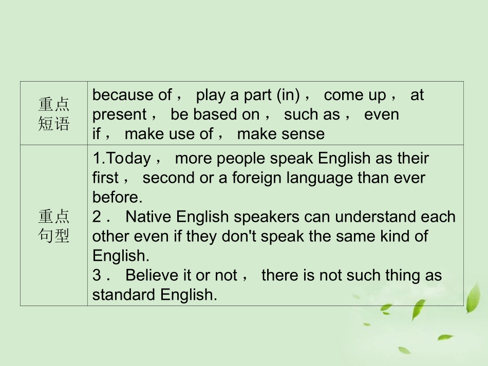 高考英语 Unit2知识与要点课件 新人教版必修1 课件_第3页