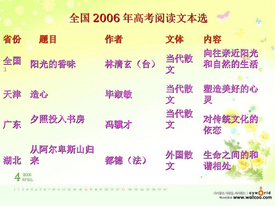 高考语文专题复习 现代文阅读方法和技巧课件 新人教版 课件_第3页