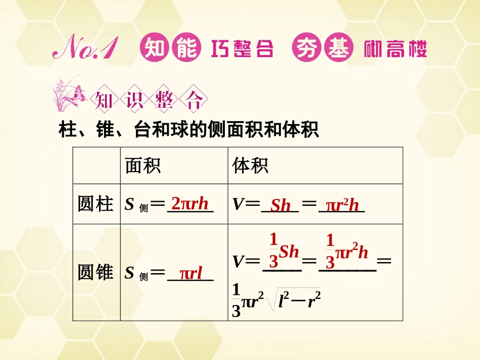 高三数学一轮复习 第七章 第2课时 空间几何体的表面积和体积课件 文 新人教A版 课件_第2页