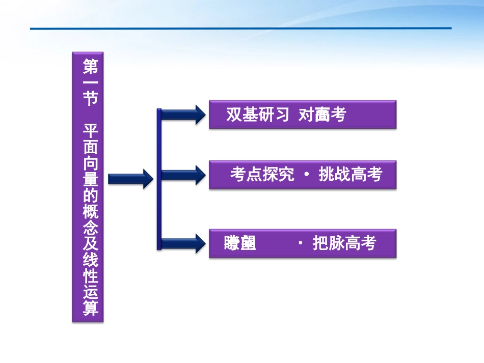 高考数学一轮复习 第4章第一节 平面向量的概念及线性运算课件 文 苏教版 课件_第2页