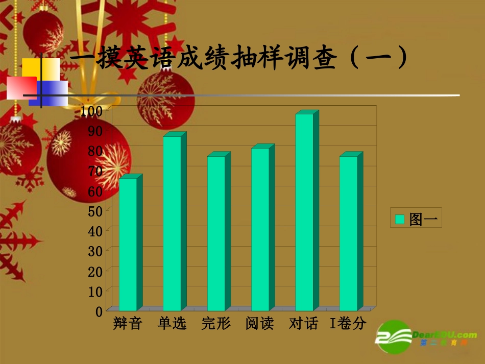 石家庄市高三一模讲评(英语)  课件_第3页
