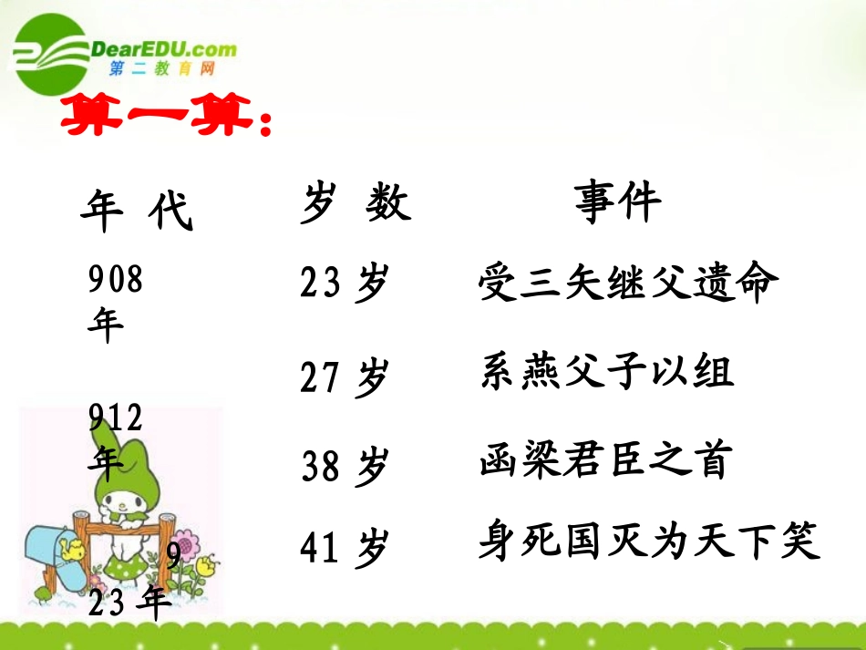 高中语文(伶官传序)课件 新人教版选修(中国古代诗歌散文欣赏) 课件_第3页
