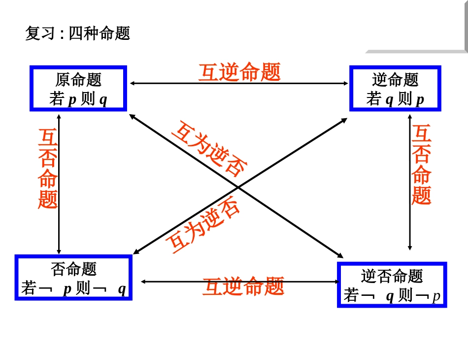 高二数学选修1-1 充分条件与必要条件1 课件_第2页
