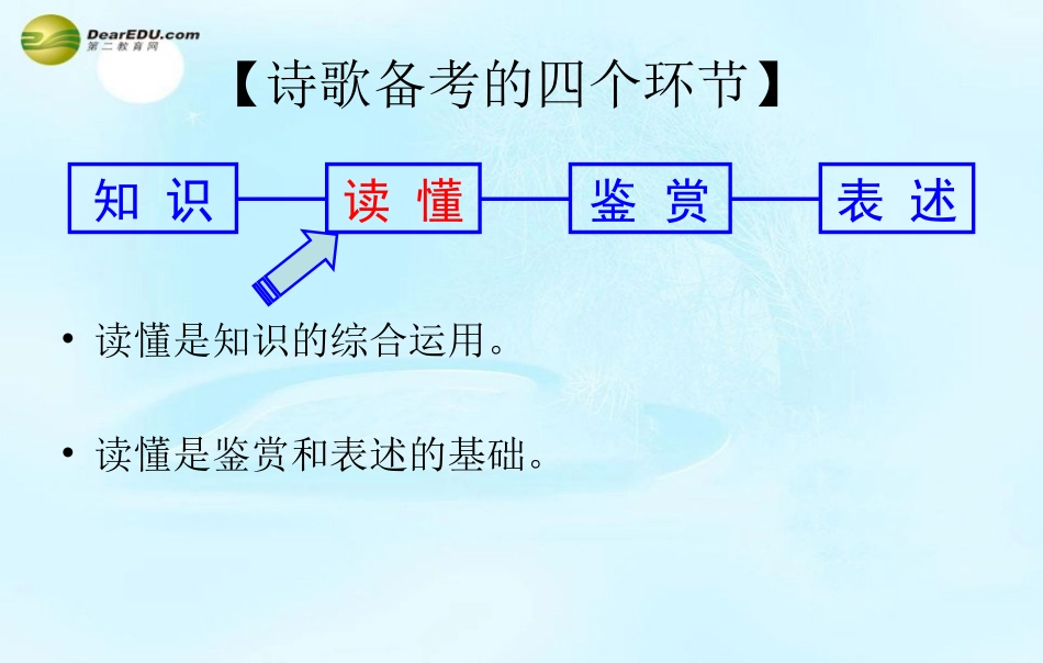 高考语文专题复习 如何读懂诗歌课件_第3页