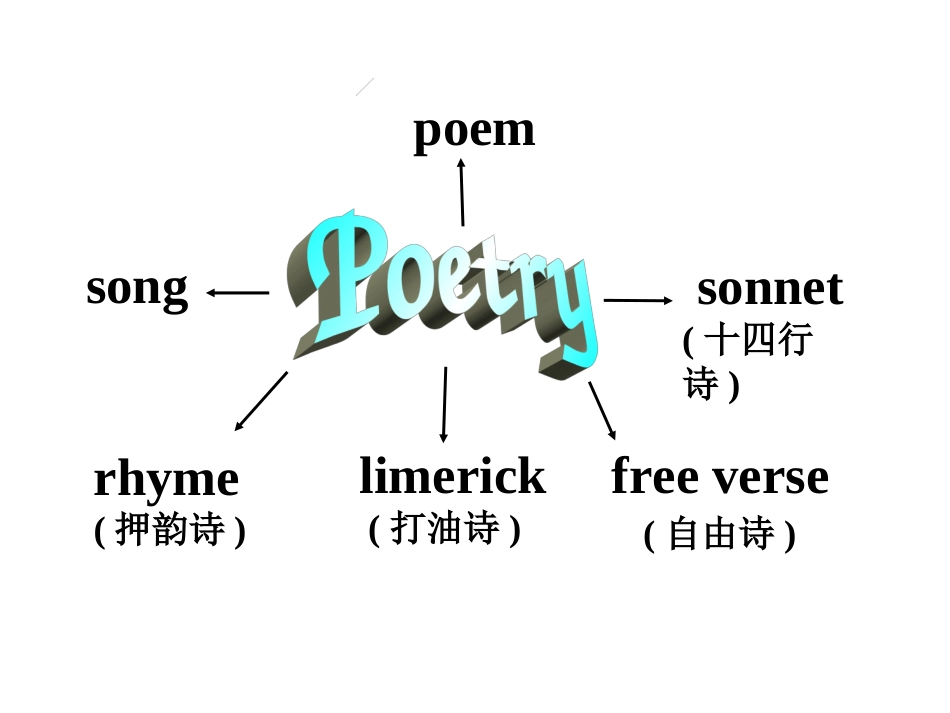 高二英语 Unit04 Warming up Listening Speaking课件 人教版 课件_第2页
