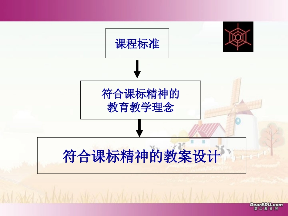 高中英语教师新课程培训讲座课件二 新课标 人教版 课件_第3页