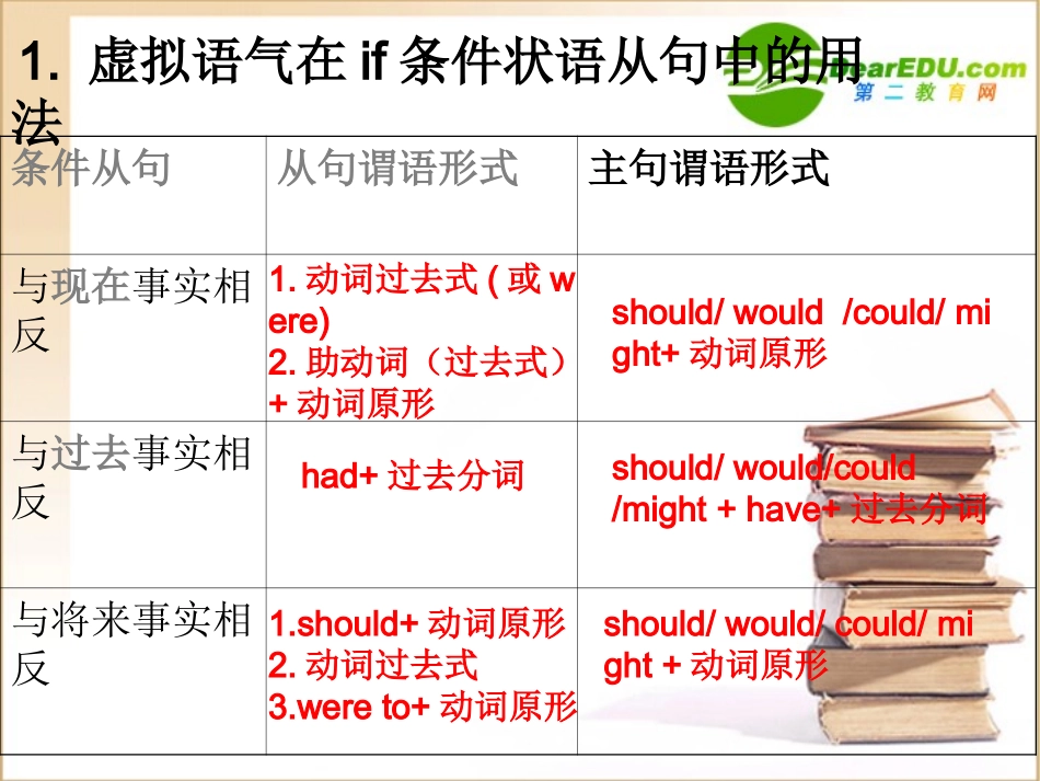 高中英语 Unit2 Grammar课件 新人教版选修6 课件_第3页