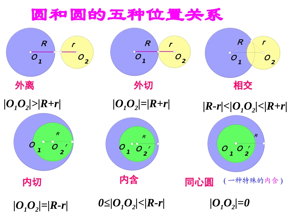 高中数学 圆与圆的位置关系单元复习重点课件 新人教A版必修2 课件_第3页