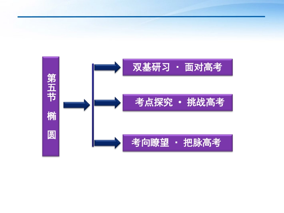 高考数学一轮复习 第8章第五节 椭圆课件 文 苏教版 课件_第2页