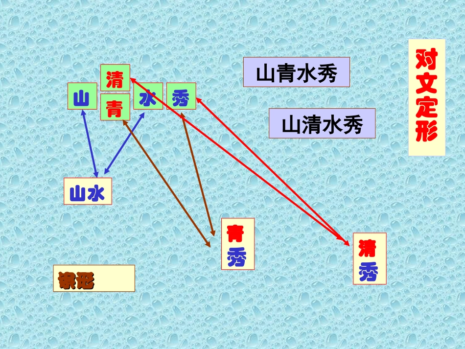 江苏省高三语文高考阅读类文本实战题型建模例说共115张精美课件_第3页