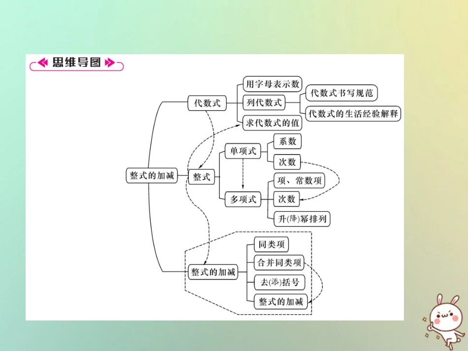 秋七年级数学上册 第2章 整式加减知识分类强化课件 (新版)沪科版 课件_第2页