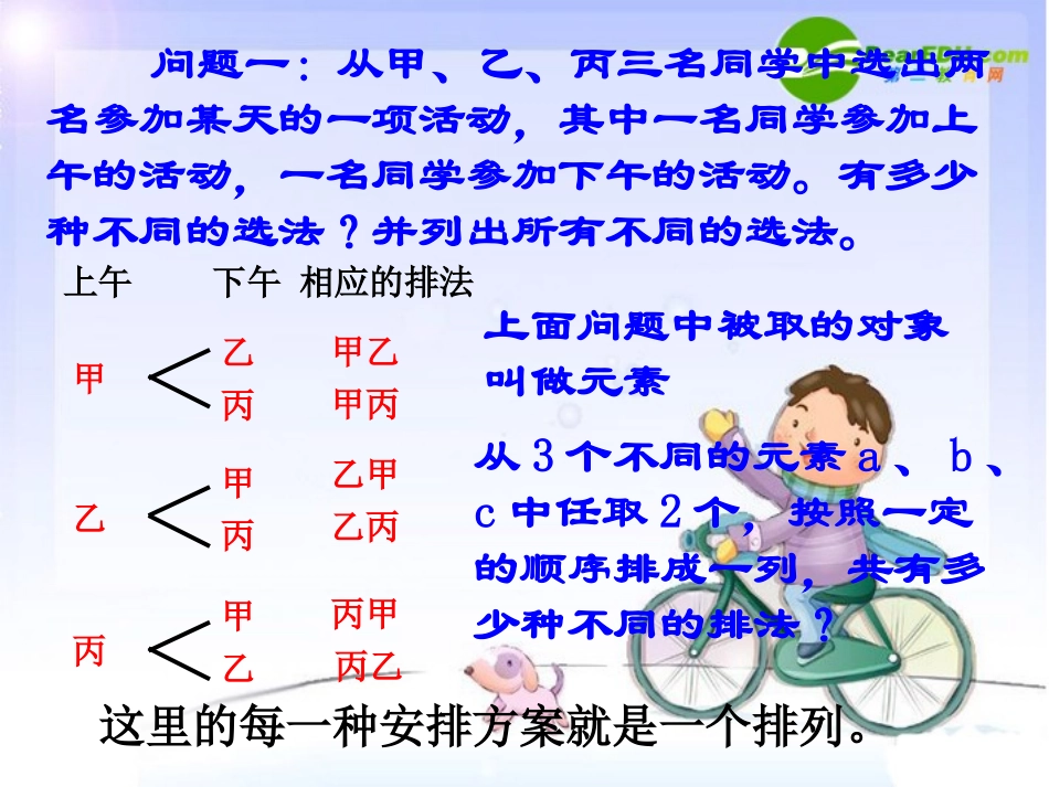 高中数学：排列1教学课件新课标人教A版选修2-3 课件_第3页