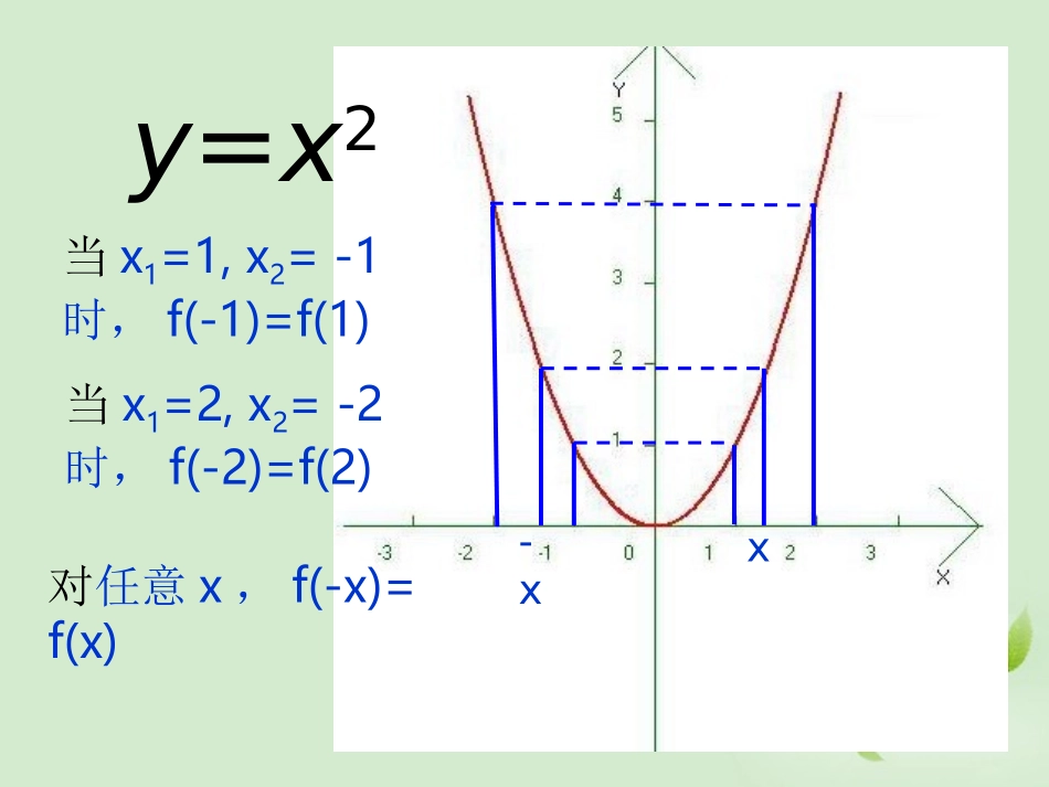 高中数学 214(函数的奇偶性) 课件三 新人教B版必修1 课件_第2页