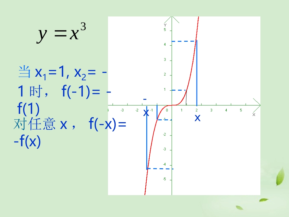 高中数学 214(函数的奇偶性) 课件三 新人教B版必修1 课件_第3页