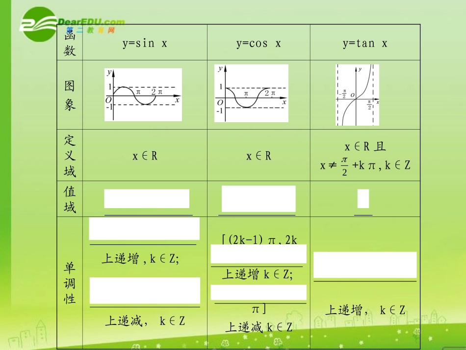 河北省高考数学第一轮总复习知识点检测 5.5三角函数的图象与性质(Ⅰ)课件 旧人教版 课件_第2页
