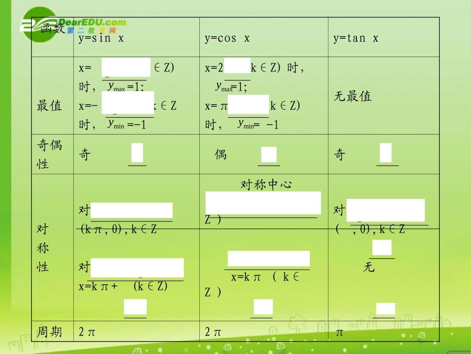 河北省高考数学第一轮总复习知识点检测 5.5三角函数的图象与性质(Ⅰ)课件 旧人教版 课件_第3页
