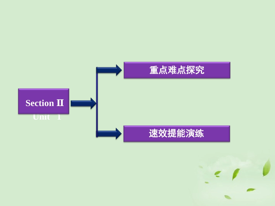 高中英语 Unit 4 Section Ⅱ Warming Up & Reading－Language Points课件 新人教版必修1 课件_第2页