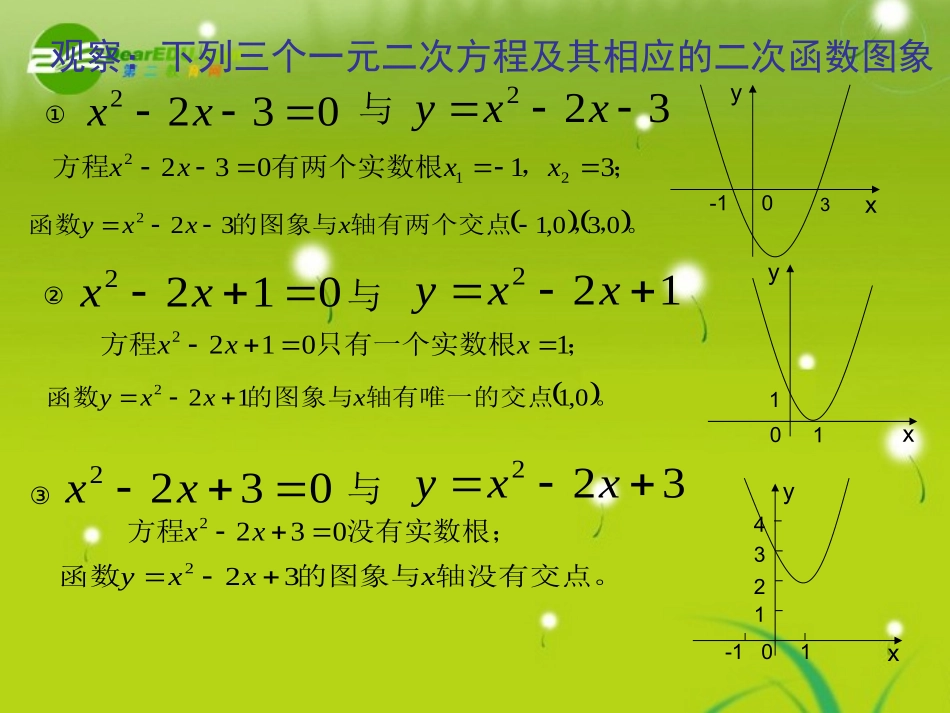 高中数学 第二章251函数的零点 课件 苏教版必修1 课件_第2页