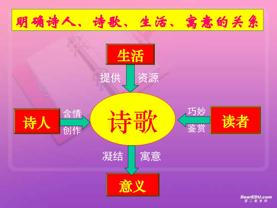 福建地区高考语文古代诗歌鉴赏一 新课标 人教版 试题_第2页