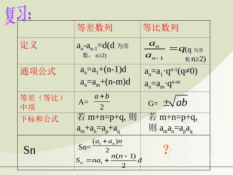 高中数学 25等比数列的前n项和1课件 新人教A版必修5 课件_第2页