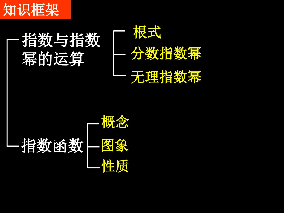 高中数学 指数函数课件 新人教A版必修1 课件_第2页
