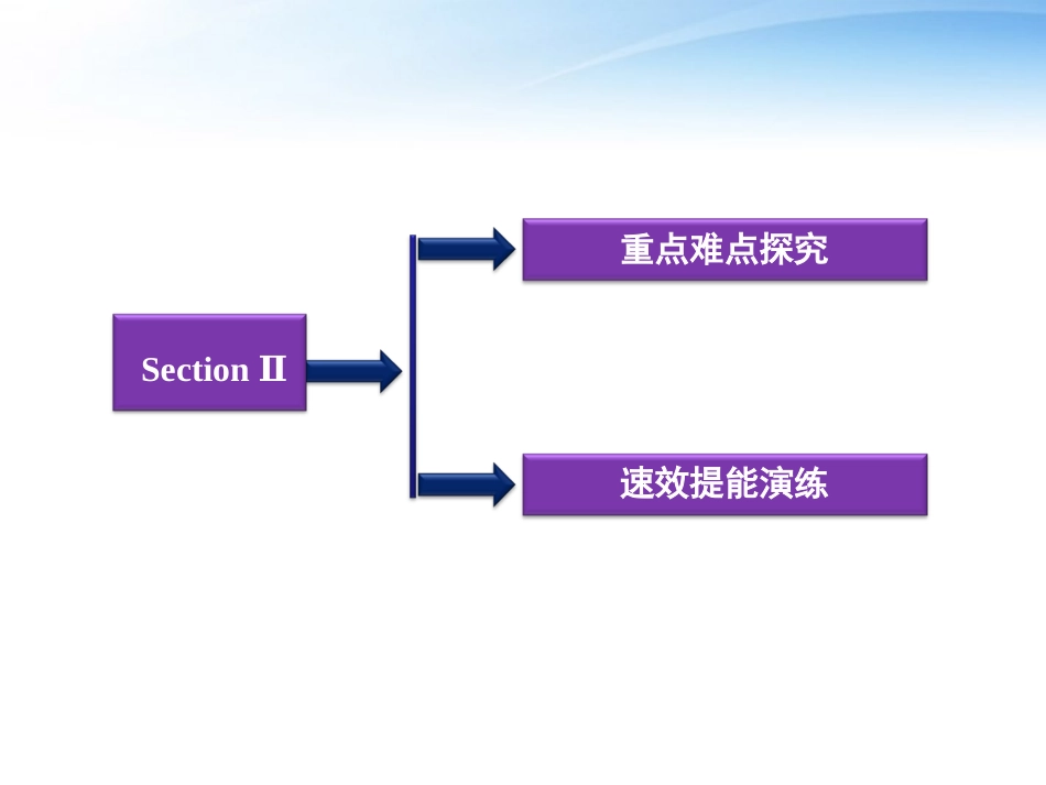 高中英语 Unit3 SectionⅡ Warming Up & Reading－Language Points课件 新人教版选修6 课件_第2页