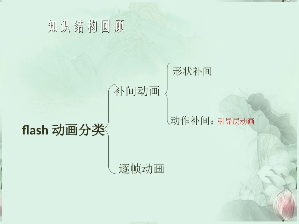 高一信息技术 第一学期 引导层动画课件 粤教版 课件_第2页