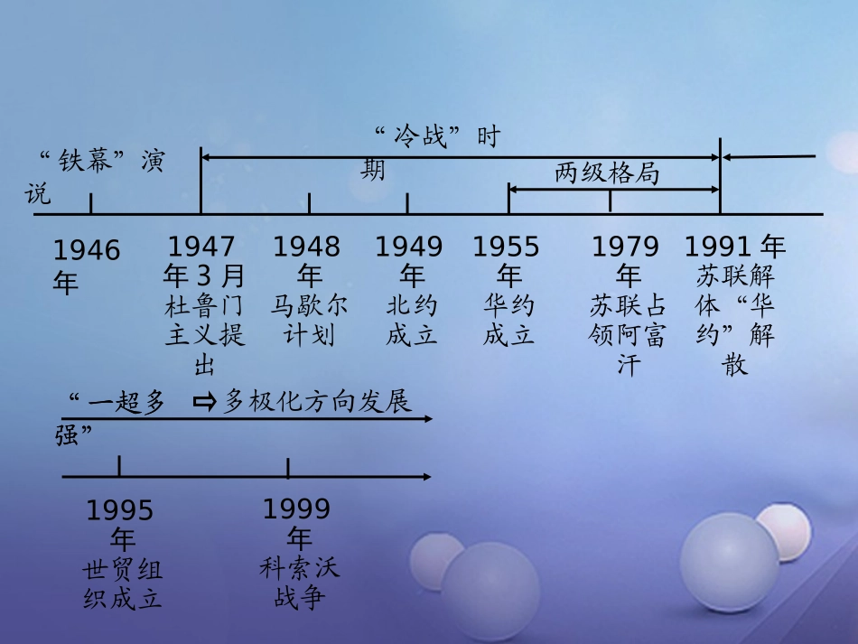 湖南省中考历史 教材知识梳理 模块六 世界现代史 第六单元 战后世界格局的演变课件 岳麓版 课件_第2页