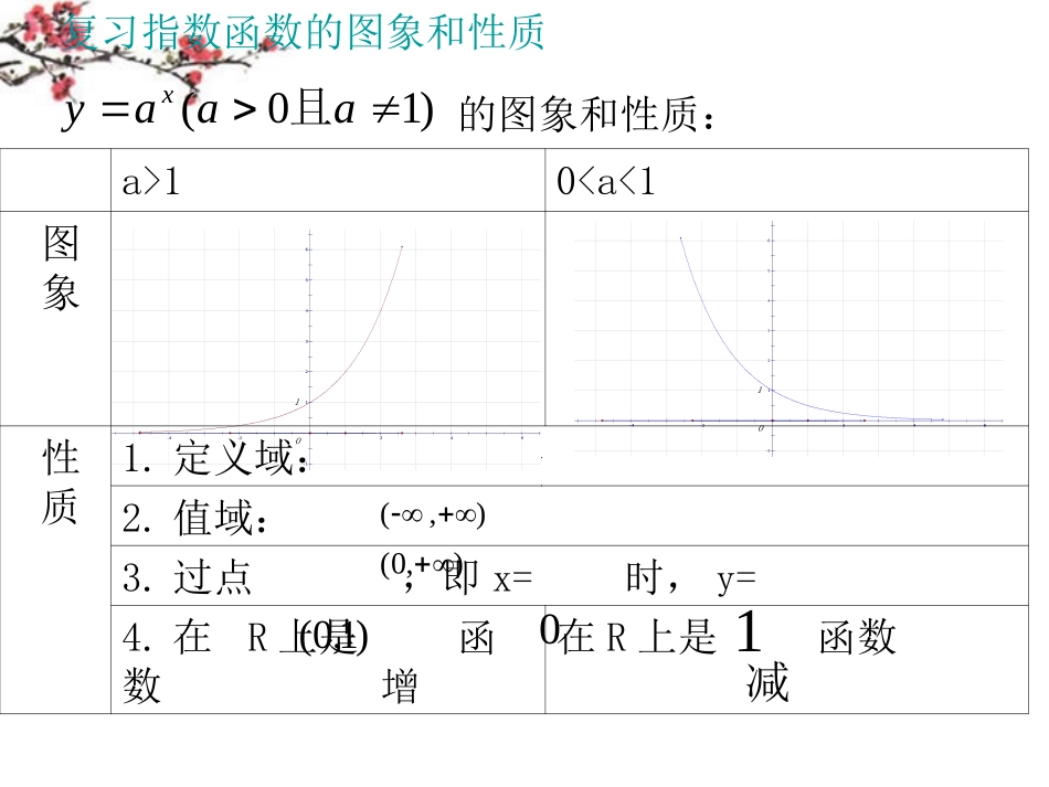 辽宁省沈阳市二十一中高一数学(对数函数及其性质)课件1 课件_第2页