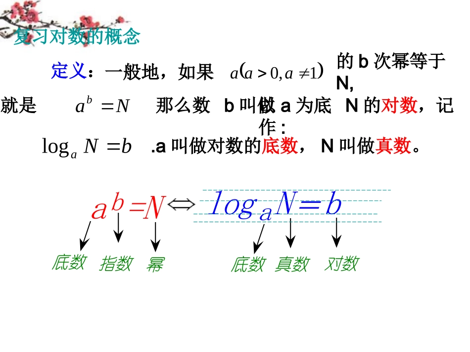 辽宁省沈阳市二十一中高一数学(对数函数及其性质)课件1 课件_第3页