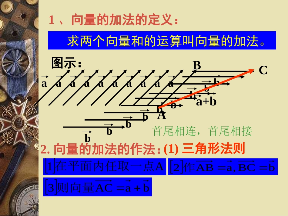 高一数学向量的加法课件 人教版1 课件_第3页