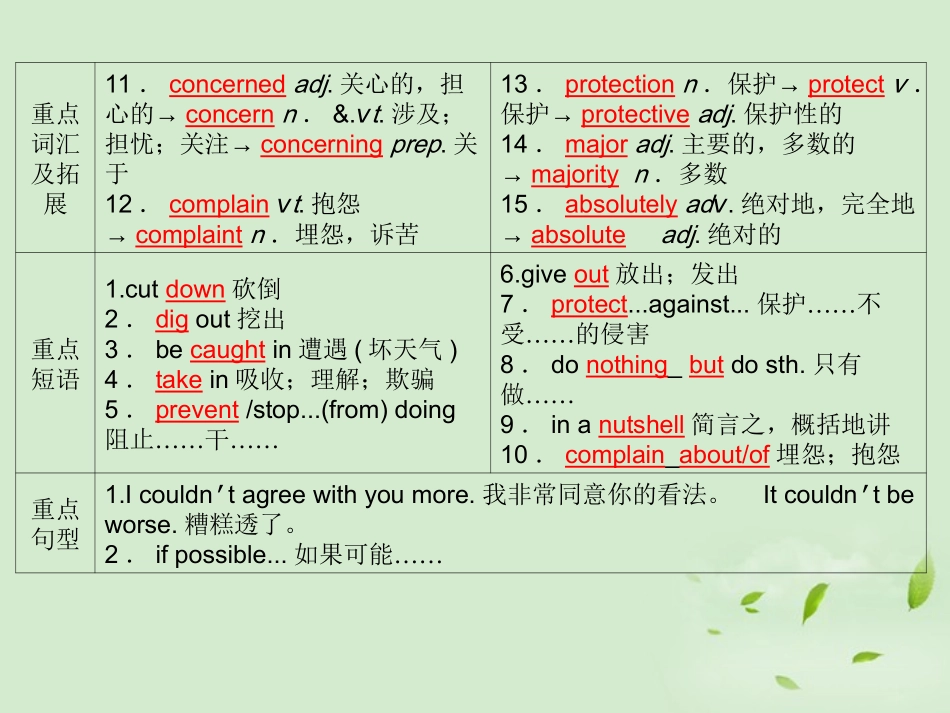 高考英语 Module4知识与要点课件 外研版必修3 课件_第3页