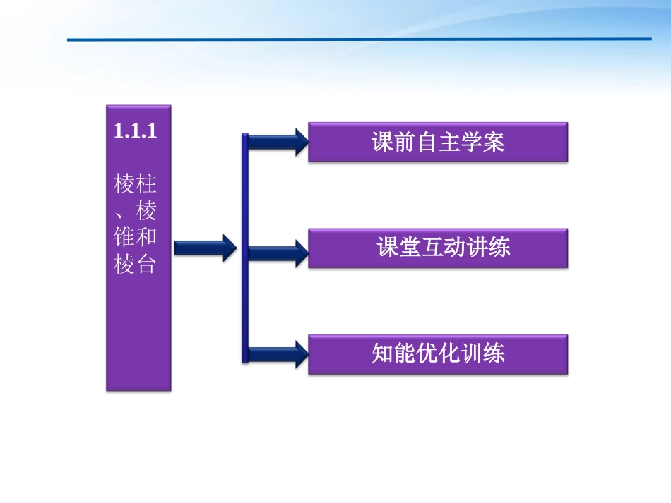 高中数学 第1章111棱柱、棱锥和棱台课件 苏教版必修2 课件_第3页