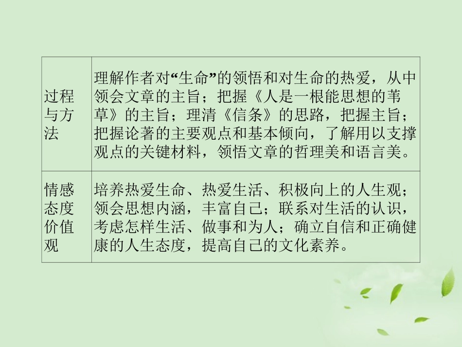 高中语文(热爱生命)(人是一根能思想的苇草)(信条)同步导学课件10 新人教版必修4 新课标 课件_第3页