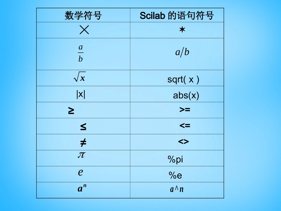 高考数学复习(循环语句)课件_第3页