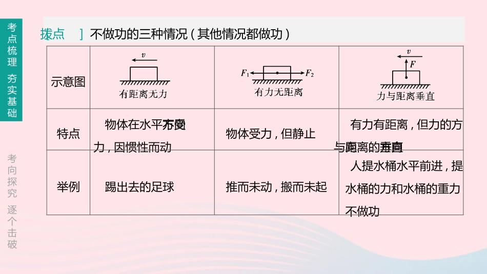 江西省中考物理大一轮复习 第一篇 教材复习 第10课时 功 功率 机械效率课件_第3页