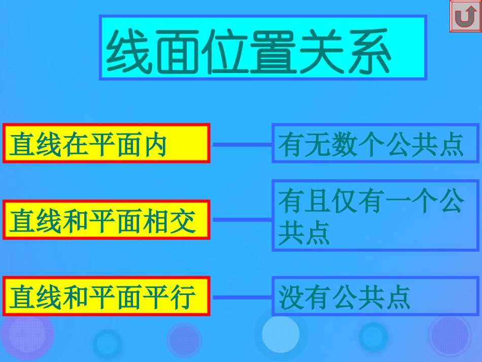 高中数学 第一章 立体几何初步 122 空间中的平行关系(2)课件 新人教B版必修2 课件_第2页