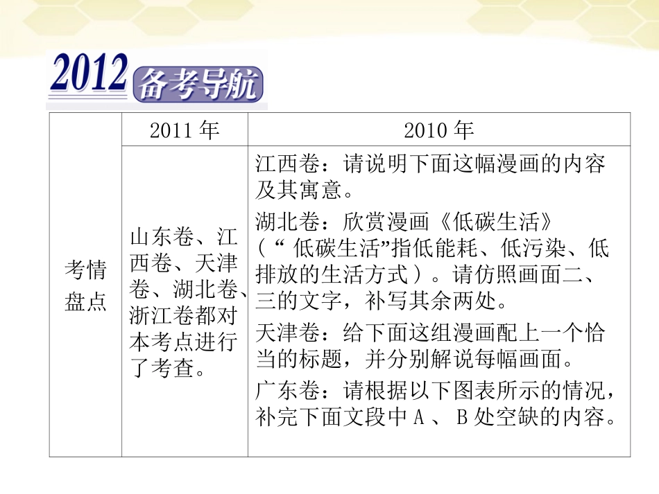 高三语文二轮复习 第一章 第五讲图文转换课件_第2页